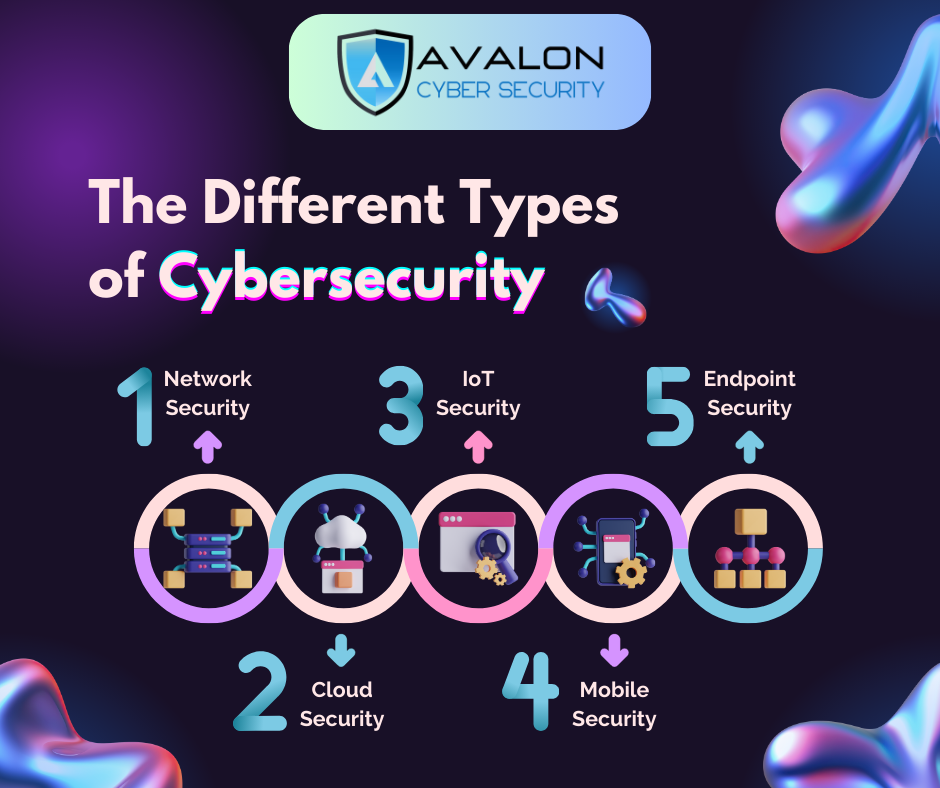 Diagram illustrating the rise of cyber threats over recent years